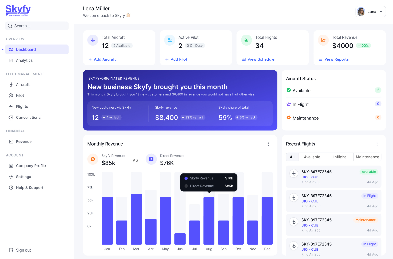 Dashboard de Skyfy para operadores: Skyfy-Originated Revenue, monthly revenue comparison Skyfy vs Direct, total aircraft, total flights